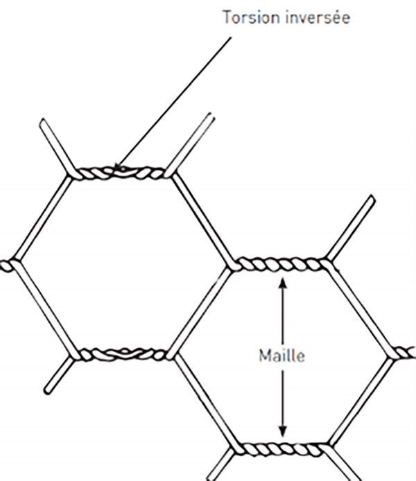 Grillage à triple torsions